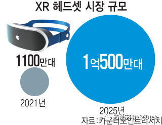 VR/AR一周要聞20220827